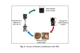 Mtü’den Ceviz Kabuğundan Asfalt Üretiminde Çevreci Yenilik