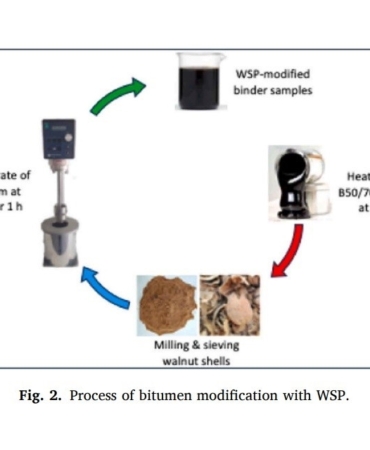 Mtü’den Ceviz Kabuğundan Asfalt Üretiminde Çevreci Yenilik