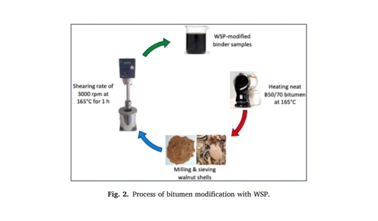 Mtü’den Ceviz Kabuğundan Asfalt Üretiminde Çevreci Yenilik
